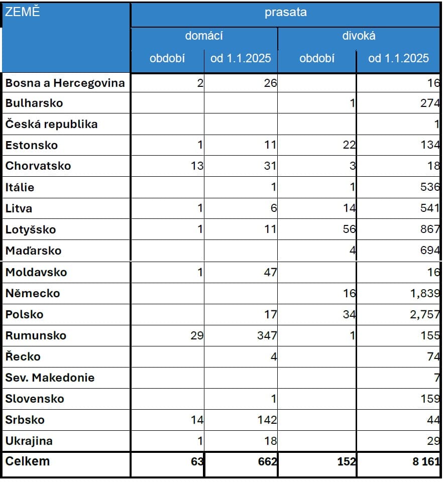 2025-09-25-Přehled nákazové situace za období 8. - 21. 9. 2025-2.jpg